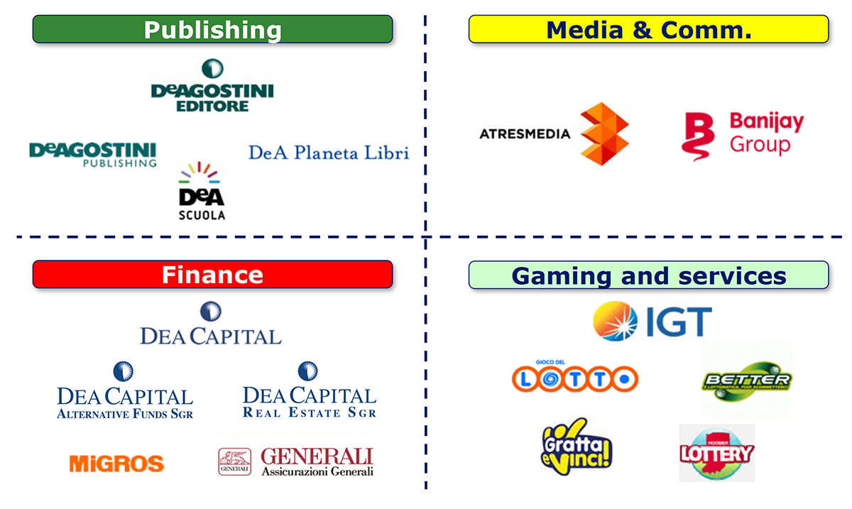 Business Entities in De Agostini’s portfolio: selection