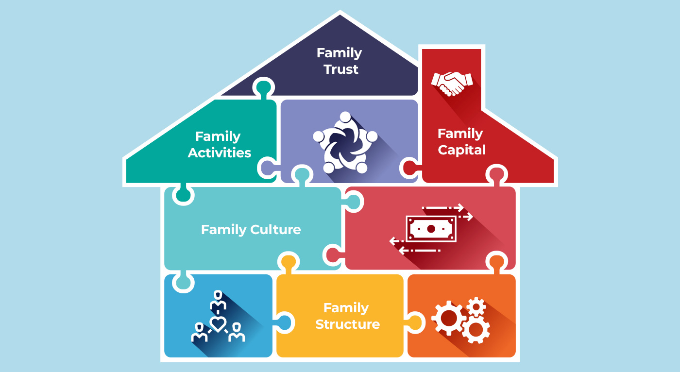 Creating, Preserving, and Transferring Family Capital: The keys to family business success