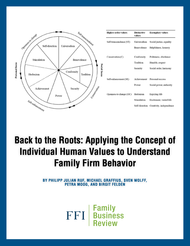Back to the Roots: Applying the Concept of Individual Human Values to Understand Family Firm Behavior cover
