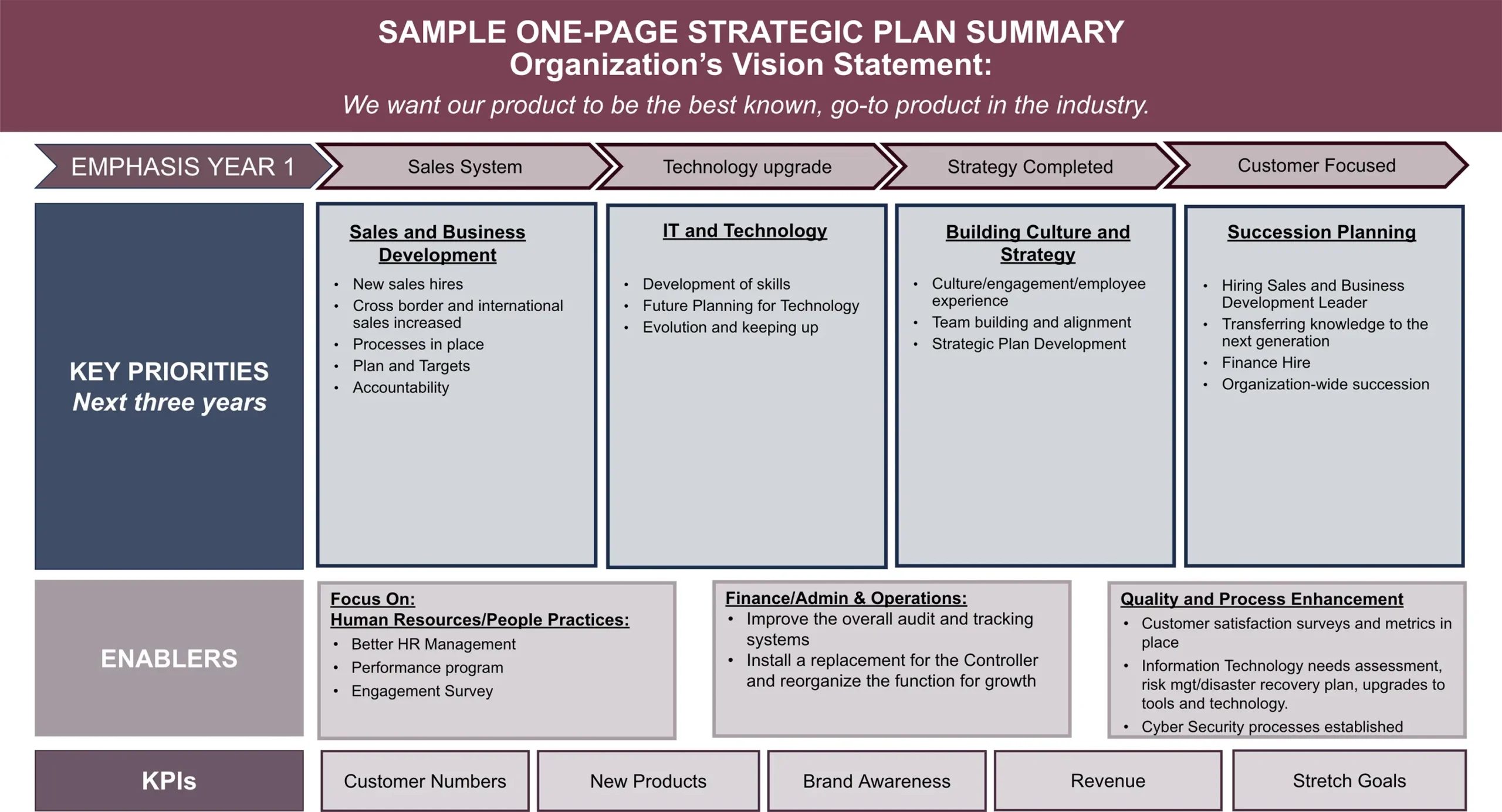 Sample One-Page Strategic Plan Summary