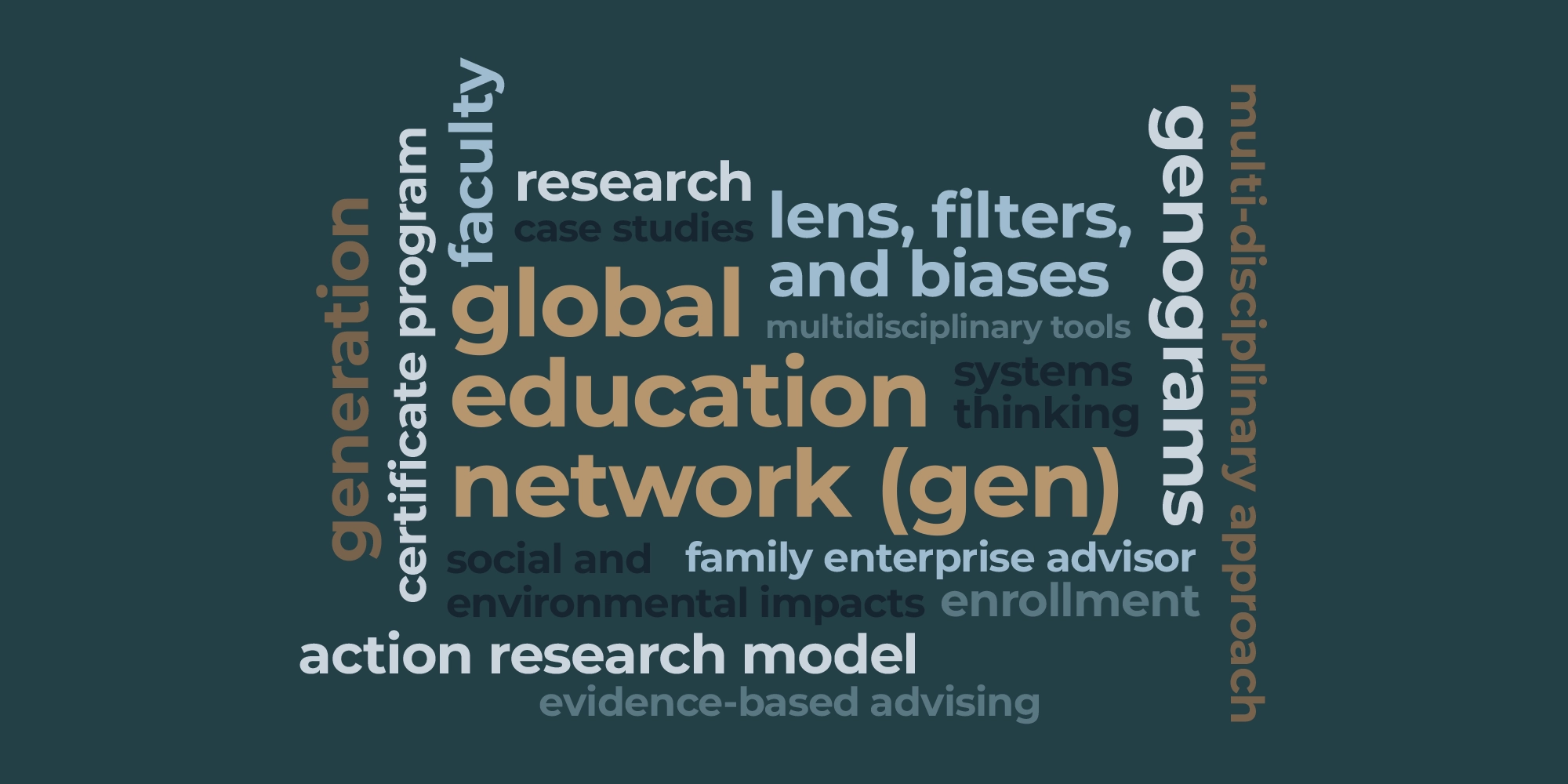 word cloud of terms relating to the Global Education Network