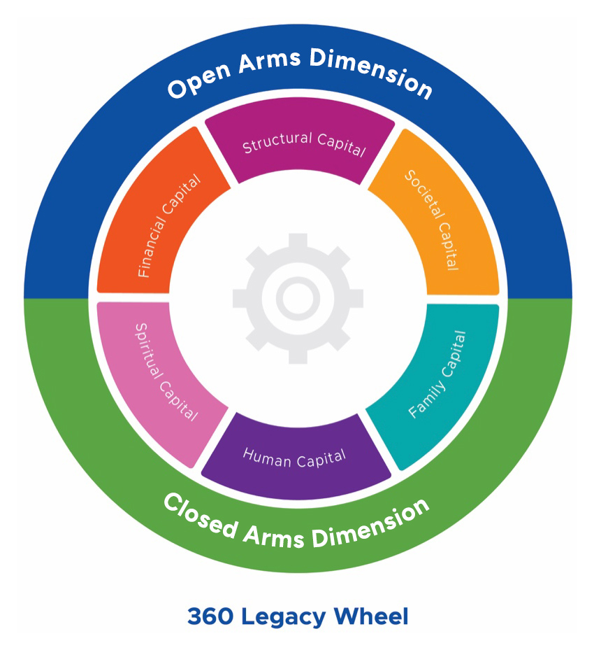 360 Legacy Wheel