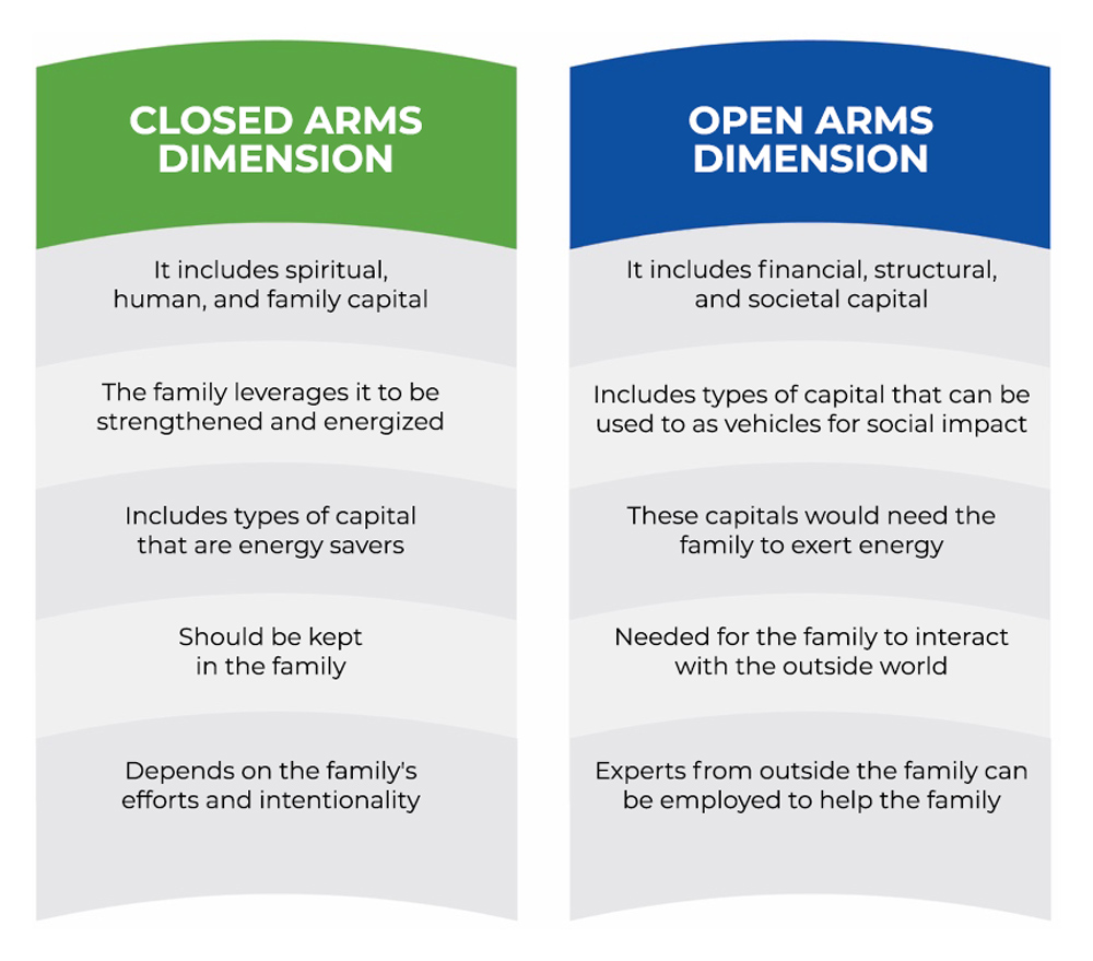 The Two Dimensions of Business Family Legacy