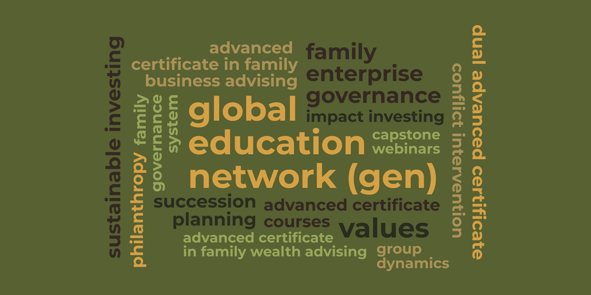word cloud featuring various words related to the Global Education Network (GEN) certificate program